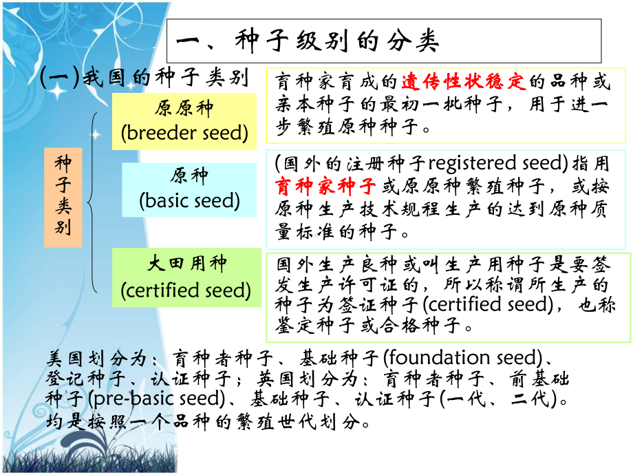 种子生产方法概论课件.ppt_第3页