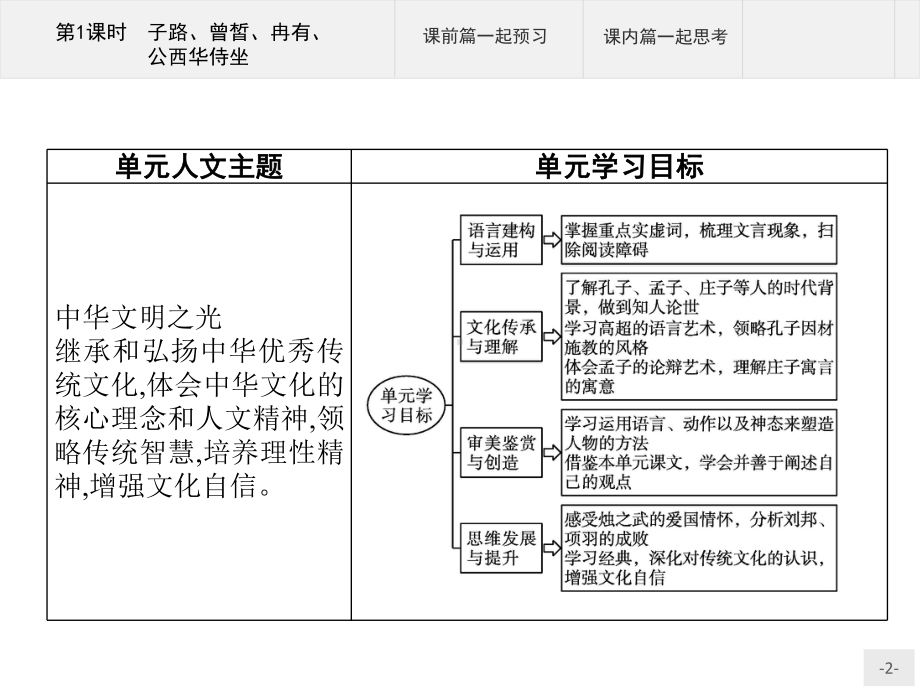 第一课时子路曾皙冉有公西华侍坐课件高中语文部编版必修下册.pptx_第2页