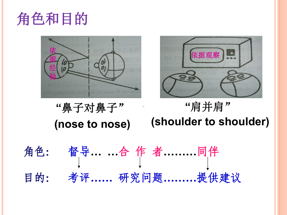 走进章节堂做研究章节堂观察技术与诊断课件.ppt_第3页