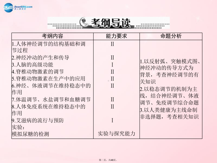 高考生物总复习-稳态与环境-第2章-第1节-通过神经系统的调节配套课件-新人教版必修3.ppt_第2页