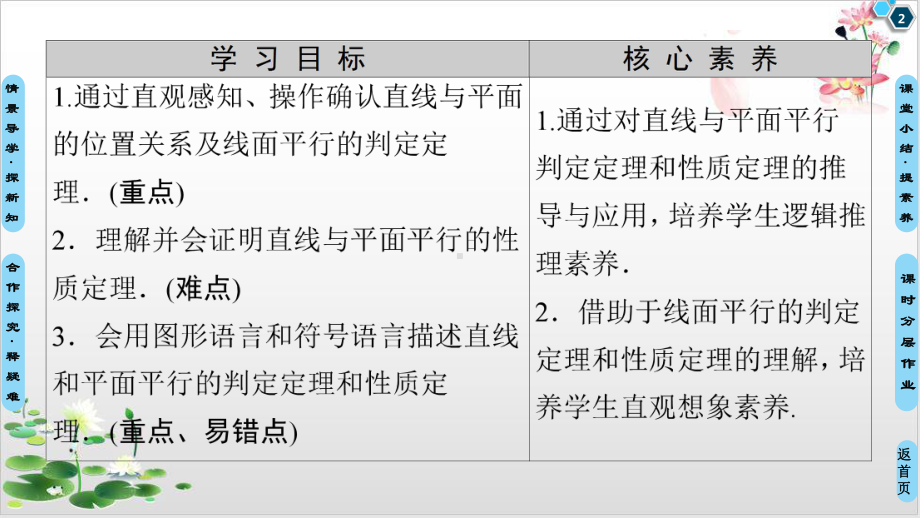 高中数学(人教B版)教材《直线与平面平行》课件1.ppt_第2页