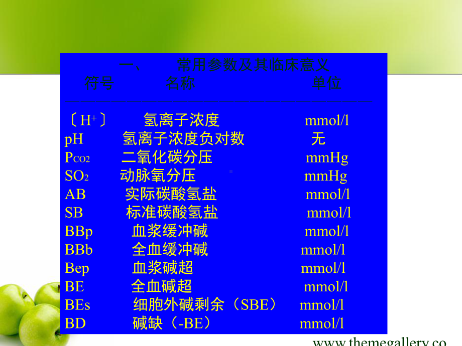 酸碱平衡失调与动脉血气分析课件.ppt_第2页