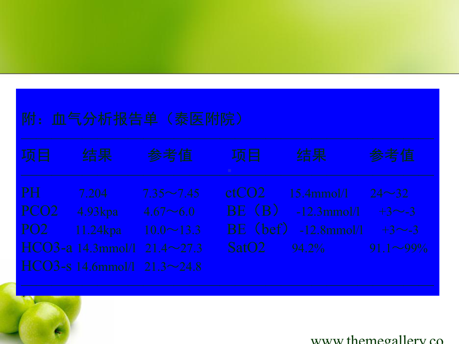 酸碱平衡失调与动脉血气分析课件.ppt_第3页