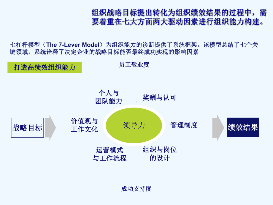 领导风格和组织氛围整理课件.ppt_第2页