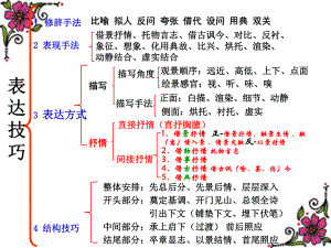 诗歌鉴赏-抒情手法课件.ppt