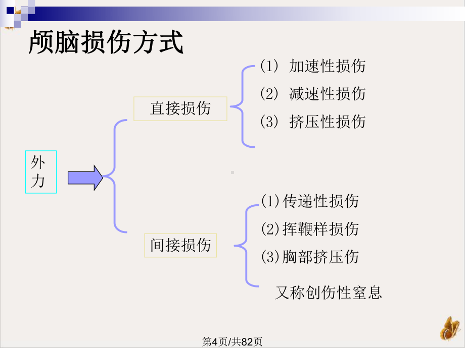 颅脑损伤于加省培训课程课件.pptx_第3页