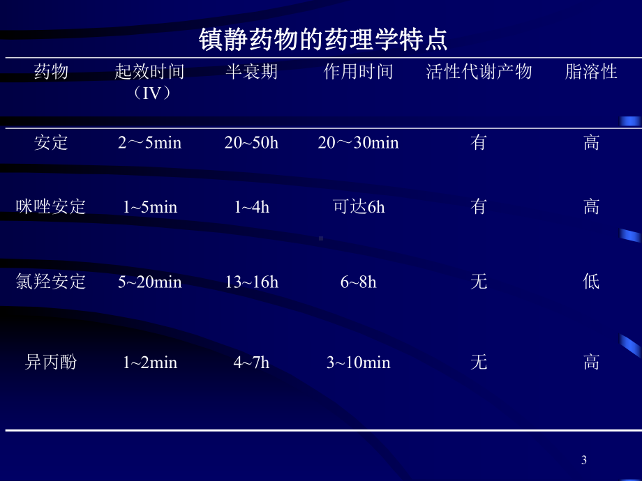 镇静不良反应课件.ppt_第3页