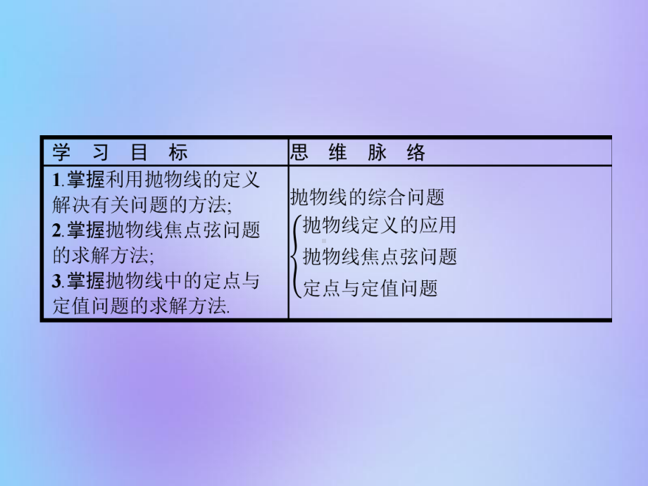 高中数学第二章圆锥曲线与方程习题课抛物线的综合问题课件新人教A版选修.pptx_第2页