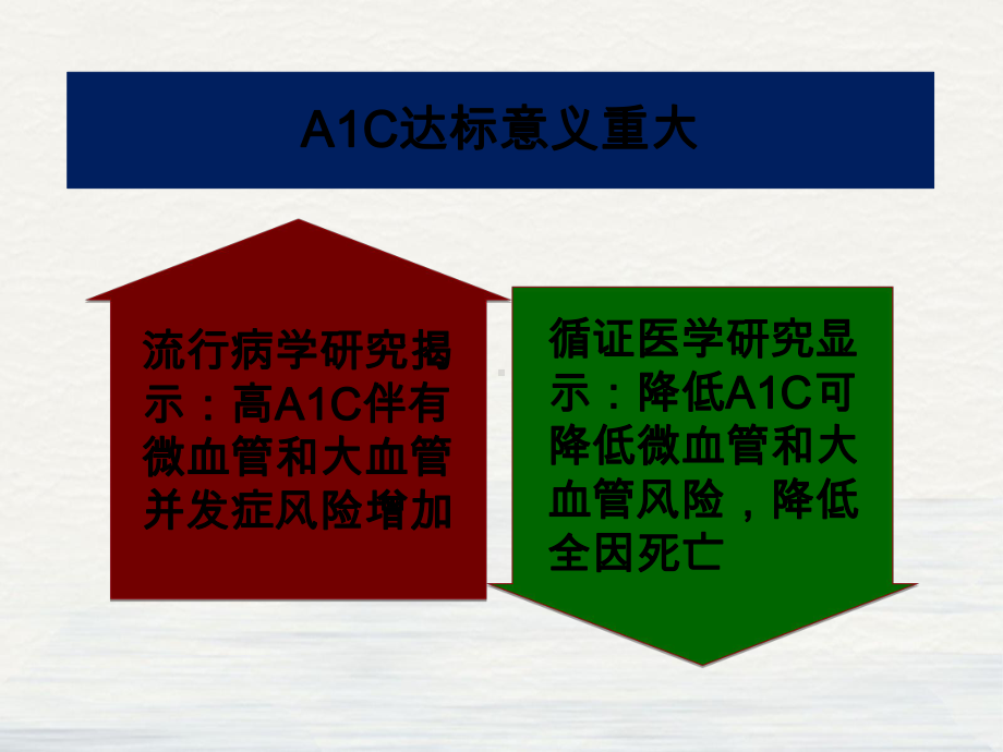 透视糖化血红蛋白胰岛素治疗初始之选礼来优泌乐课件.ppt_第3页