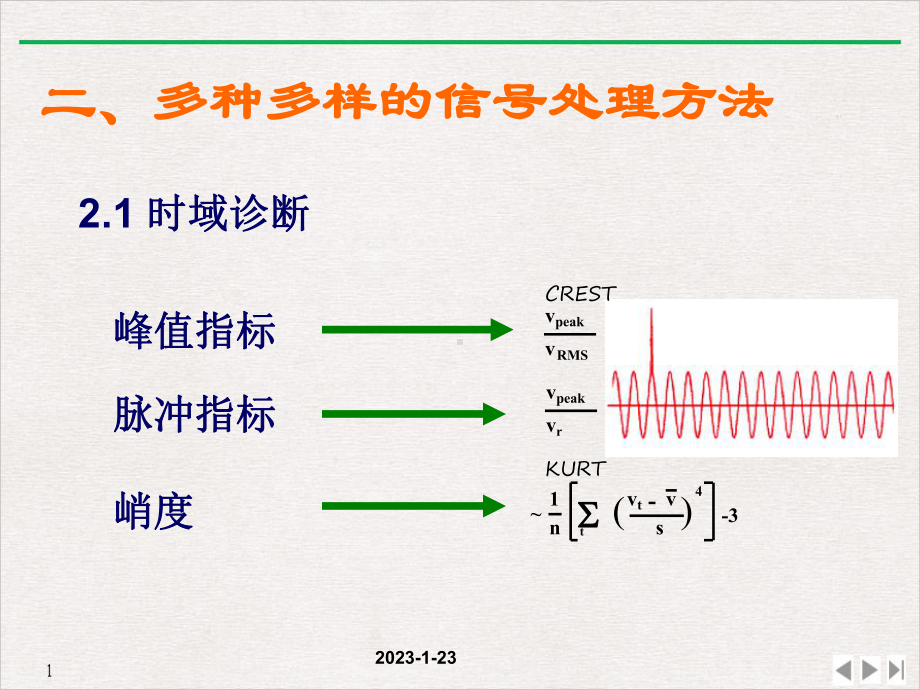 齿轮及齿轮箱诊断标准课件.ppt_第3页