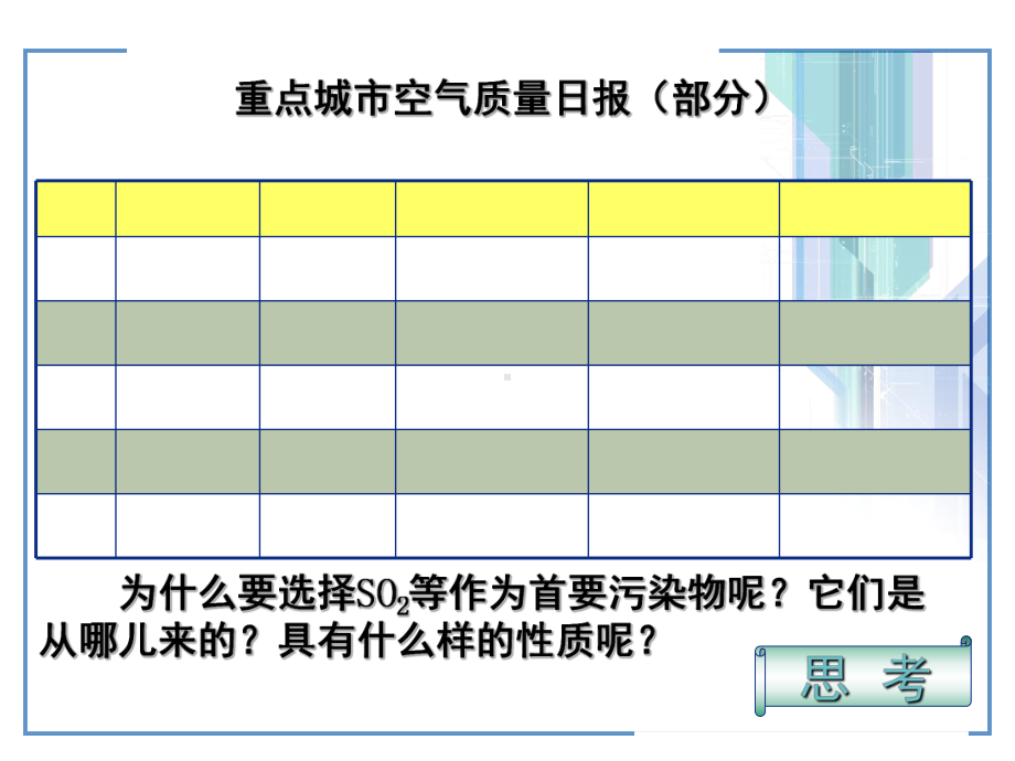 高中化学必修一硫和氮的氧化物(课堂)课件.ppt_第2页