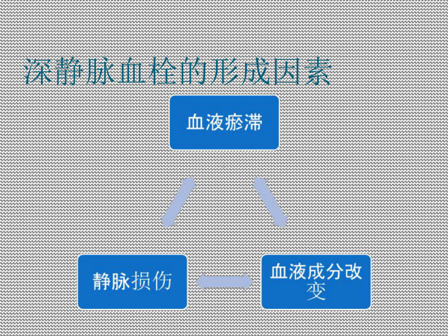 围手术期深静脉血栓的预防教学提纲课件.ppt_第3页