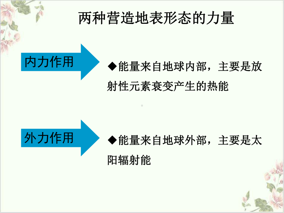 部编必修一《营造地表形态的力量》课件.ppt_第3页