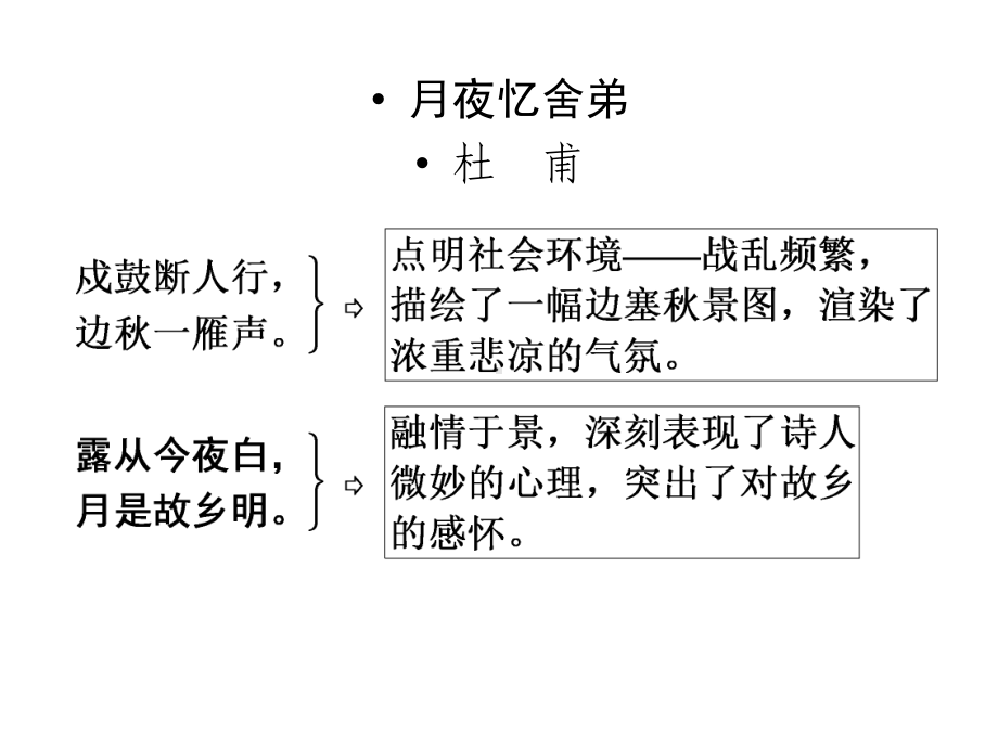 人教部编版《课外古诗词诵读》1课件.ppt_第2页