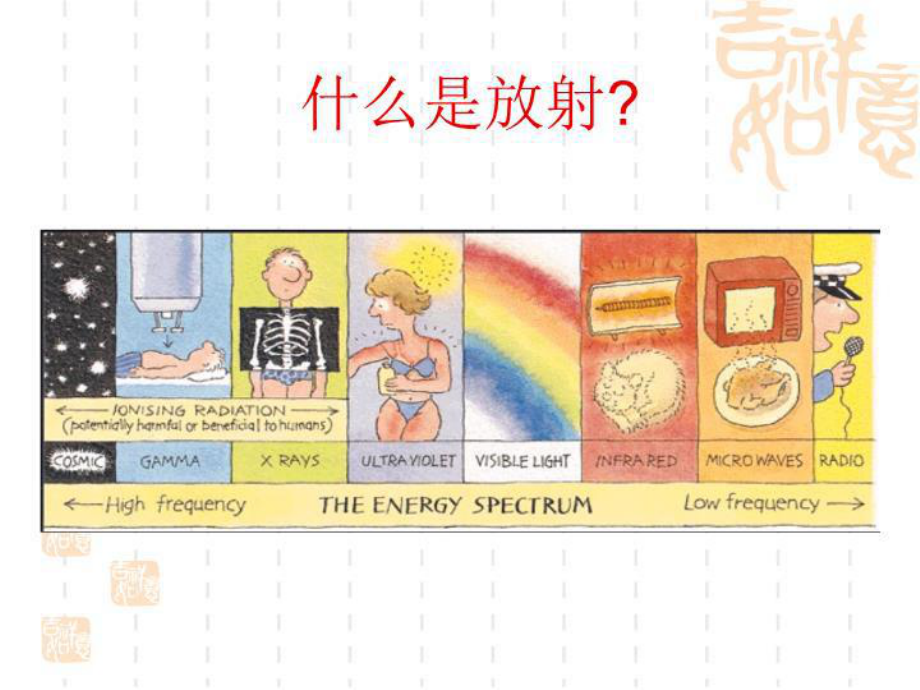 最新1医学辐射防护基础final课件.ppt_第3页