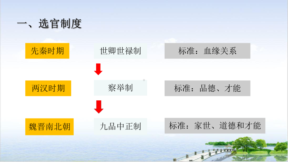 部编统编中外历史纲要(上)隋唐制度的变化与创新课件.ppt_第2页