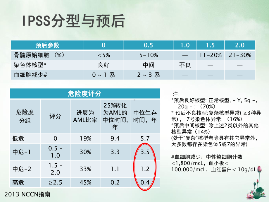 治疗经验分享常红课件.pptx_第2页