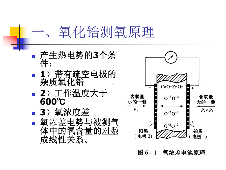 氧化锆氧量计课件.ppt_第2页