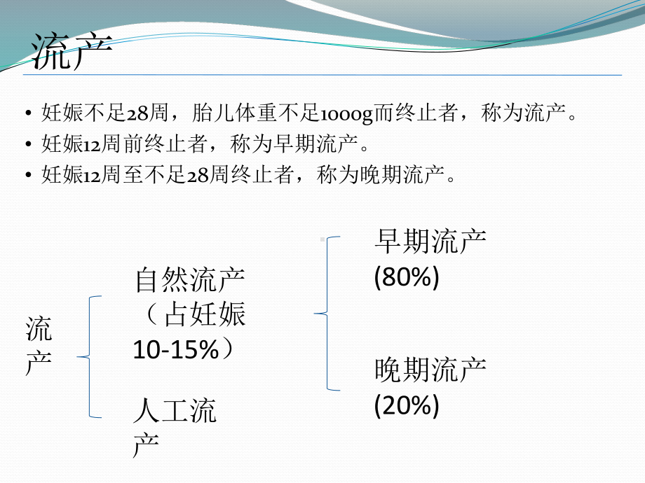 早期流产的诊断及处理课件.ppt_第2页