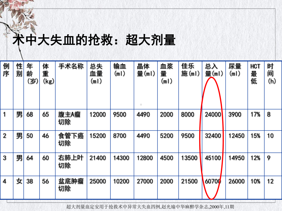 损伤控制性复苏课件整理.ppt_第3页