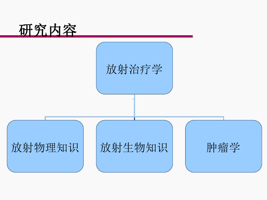 放射治疗概述与进展(同名329)课件.ppt_第3页