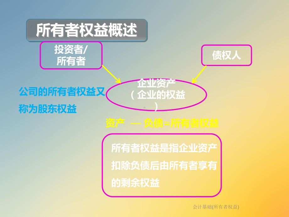 会计基础(所有者权益)课件.ppt_第2页