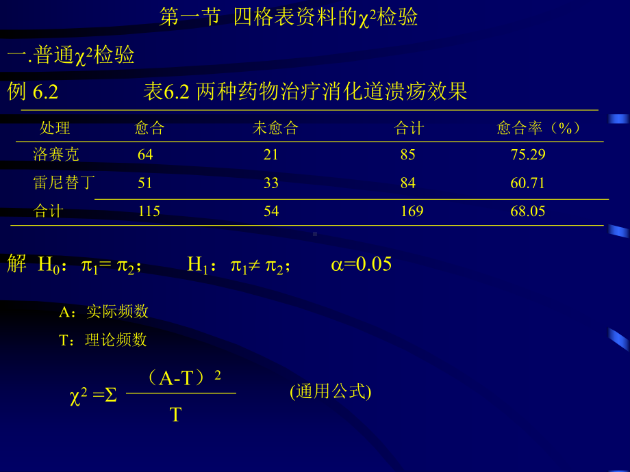 医学统计学-第7章-X2检验-课件.ppt_第2页