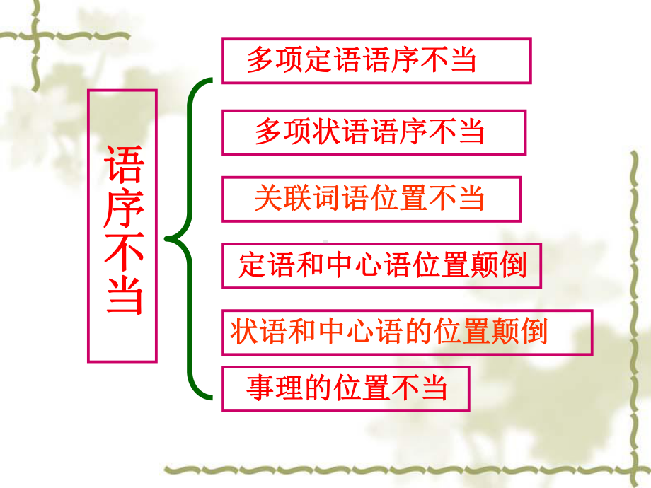 高考辨析并修改病句课件.ppt_第3页