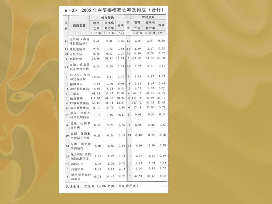 急性缺血性脑卒中规范化治疗课件.ppt_第3页