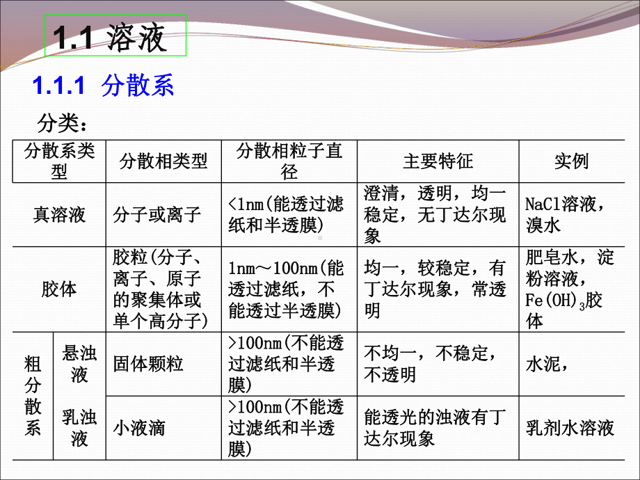 大学化学1溶液和胶体课件.ppt_第1页