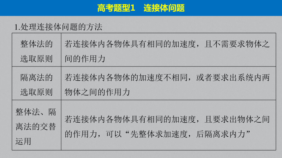 高考物理二轮专题复习课件：专题一题型专练一连接体问题板块模型传送带模型.pptx_第3页