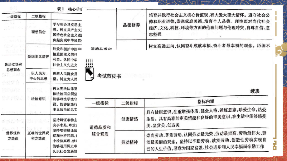 高考全国1卷作文深度解读-教研课件-整理.pptx_第3页