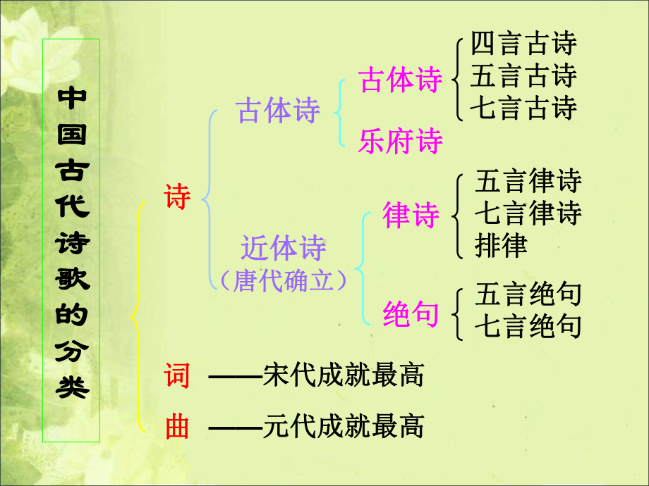 卫风·氓实用课件68.ppt_第2页