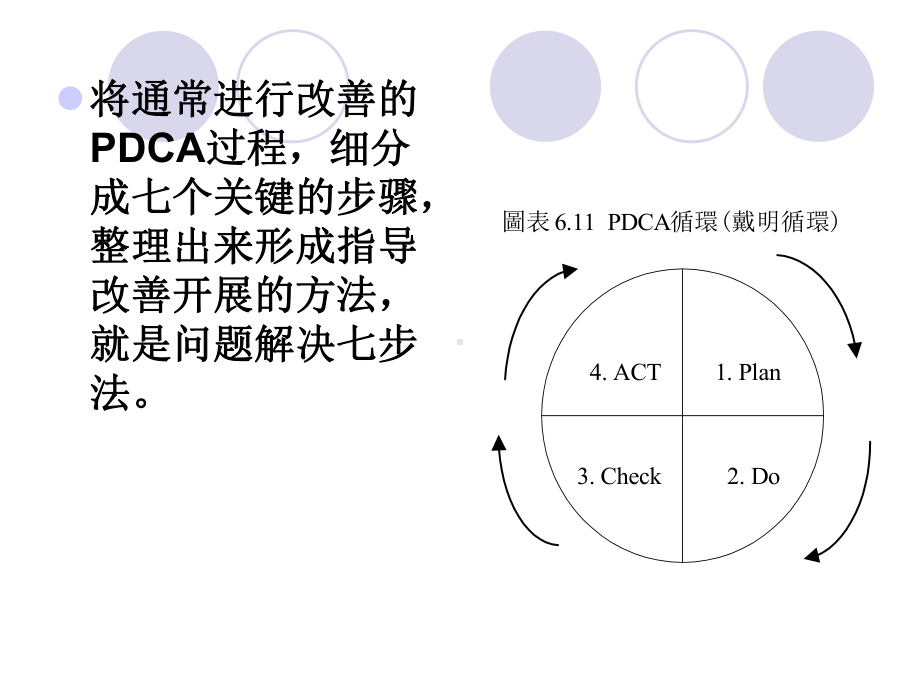 问题解决七步法课件.ppt_第3页