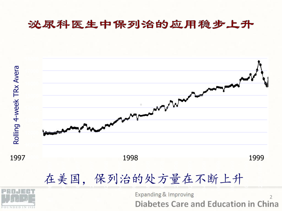 探讨bhh治疗的发展方向课件.ppt_第2页