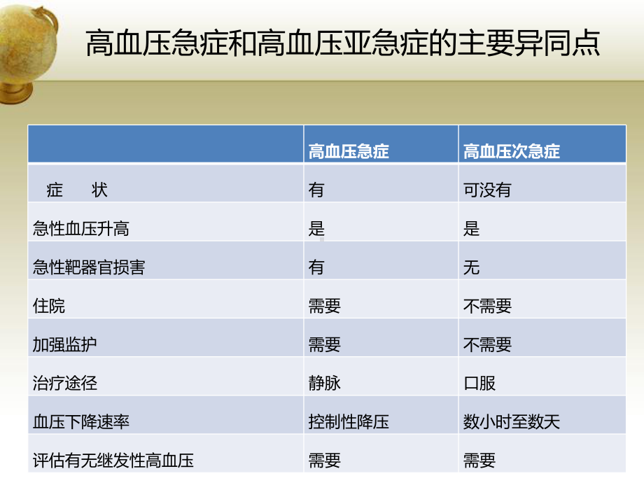 高血压急症的护理课件.ppt_第3页