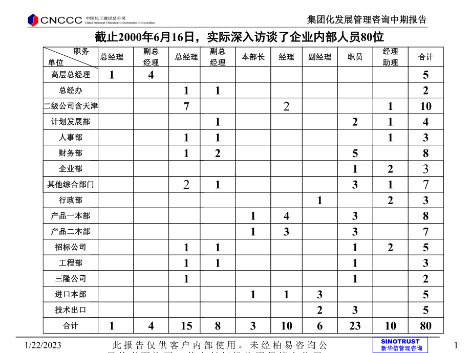 集团化发展战略咨询中期诊断报告(高层管理版)课件.ppt_第2页