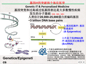 高通量测序与肿瘤课题思路课件讲义.pptx