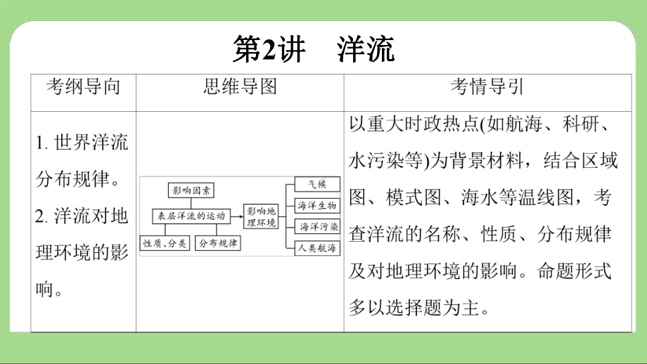 锁定高考洋流课件.pptx_第2页