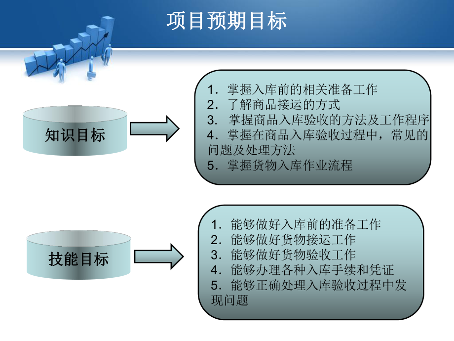 项目四入库管理课件.ppt_第2页