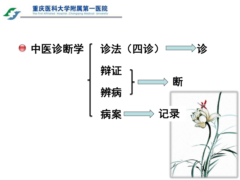 诊法述要(四诊)课件.ppt_第2页