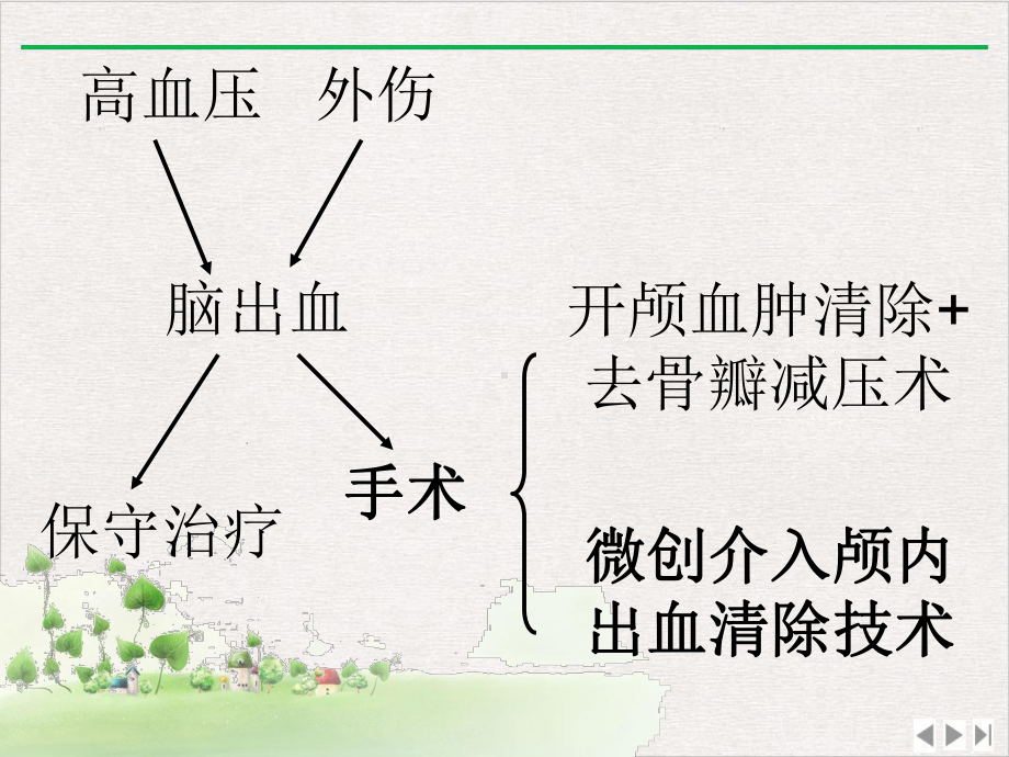 颅脑外引流器最新版课件.ppt_第3页