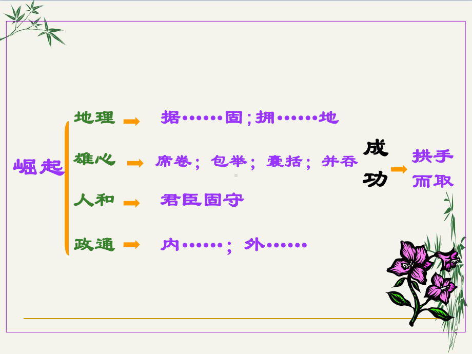 过秦论36-人教版课件.ppt_第3页