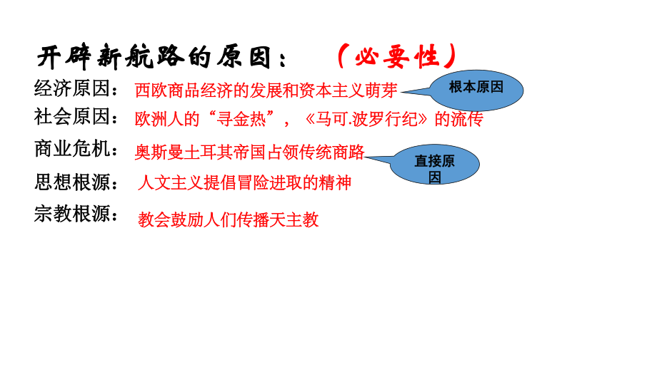 高中历史统编版必修中外历史纲要下优秀课件：第6课-全球航路的开辟.pptx_第2页