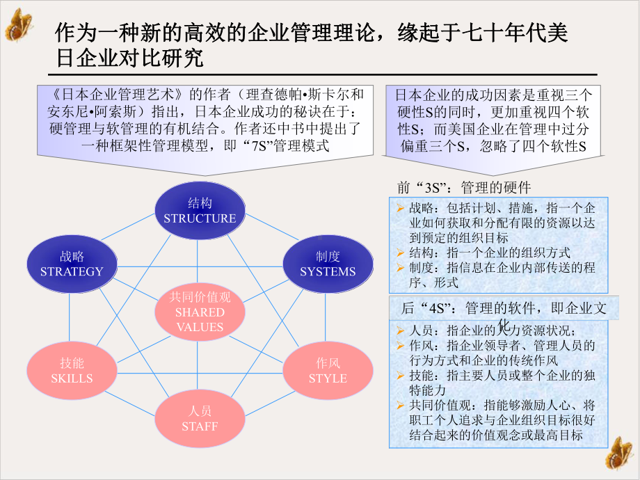 钢铁设计院企业文化诊断报告教材课件.pptx_第1页