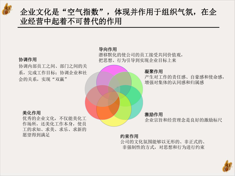 钢铁设计院企业文化诊断报告教材课件.pptx_第2页