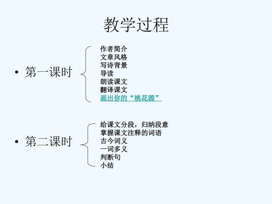 桃花源记说课稿课件.ppt_第3页