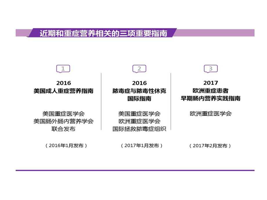 重症患者营养支持-滋养型喂养vs早期足量课件.ppt_第3页