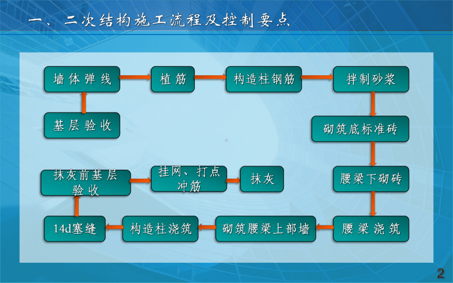 二次结构施工质量通病控制要点课件.pptx_第3页