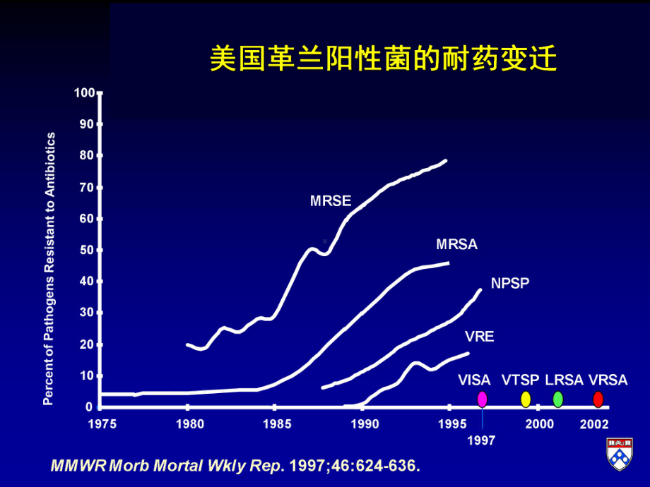 革兰阳性菌所致院内获得性肺炎诊疗进展课件.pptx_第3页